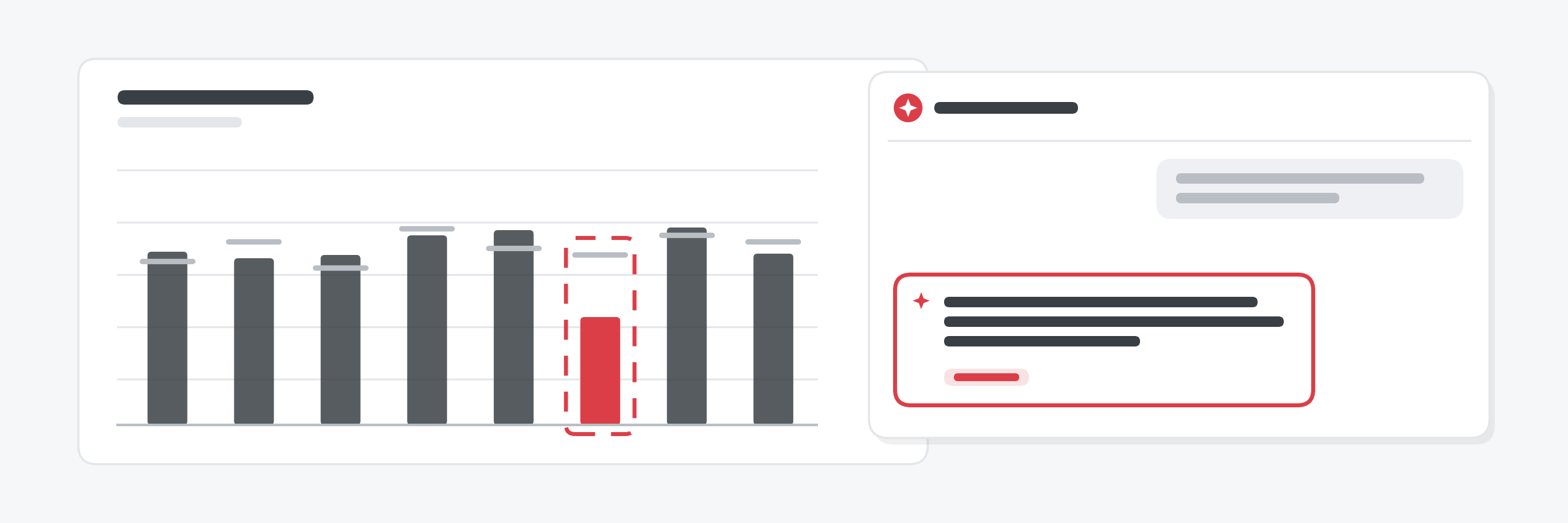 Stapeldiagram i en rapport där en avvikande stapel är markerad, bredvid AI-assistentens chattruta med en fråga och ett svar